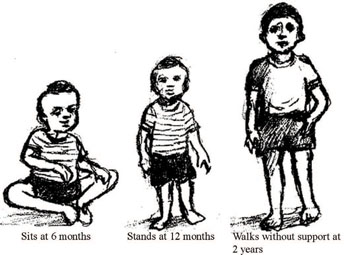 Examples of children's developmental milestones