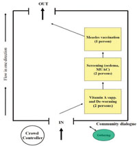 The malnutrition-infection cycle