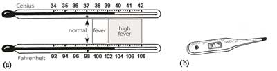 A glass thermometer and a digital thermometer